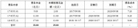 时代中国:拟发行25亿元公司债券 用于偿还到期/回售公司债券