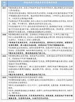 “房住不炒”定调不变,今年房地产市场会怎么走