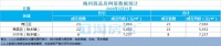 梅州每日楼市播报:2020年5月22日新房成交数据报告