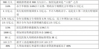 房住不炒,新基建投资,赤字率破3%...政府工作报告解读来了