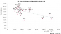 贝壳研究院后浪买房图鉴:10套房子中3套被他们买走
