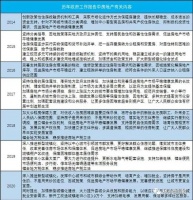 从2014年到2020年，房地产彻底告别“小周期”