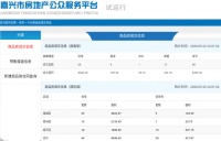 5月22日嘉兴市本级成交商品房共88套,其中住宅68套