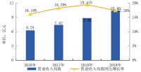 资本助力物业上市热持续升温