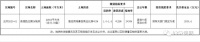 大同云冈区一宗地块将挂牌出让 详细情况看这里!