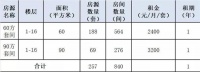 杭州又一批租赁房源亮相!租金实惠 位置在哪?如何申请?