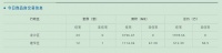齐齐哈尔市北三区5月23日成交商品房36套