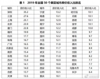 房价收入比过高,怕了?“深漂”此时佛系未免为时尚早