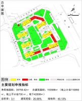 绿地海之城(KCC2019-14)地块规划方案项目批前公示