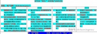 两会速递︱楼市定调，这类房子不能碰！