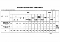 陵水发布最新拟征收土地公告,具体范围和用途→