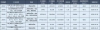 土拍预告|下周土拍早知道 1069亩土地将要出让