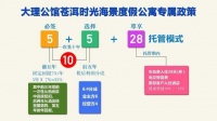 大理公馆 建大面约56-59㎡酒店式公寓 无忧置业 坐享其成
