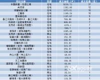 每日成交丨5月22日越城成交130套 成交面积约16783㎡