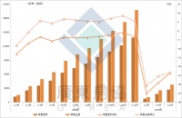 ​近750亿!回温明显!广东4月卖地收入比整个第一季度还要多