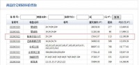 快讯:翰林天筑备案113套房源 均价13198.99元/㎡