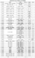 2681.1亩!