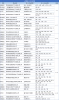 市住房公积金管理中心|加强住房公积金贷款风险控制