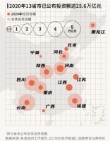 新基建时代,房企改革步伐加速