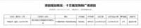 保定自然规划局发布十方惠友购物广场项目规划核实