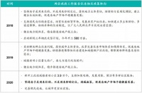 政府工作报告透露的房地产关键词,对西宁房地产市场有何影响?
