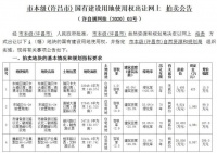 许昌6月土拍早知道:4宗地块,共计230.707亩!