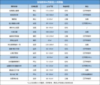 开盘预告丨6月预计17新盘入市15新盘面市!楼市升温势头强劲