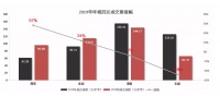 天津环城楼市“一哥”热度依旧 5大纯新盘即将登场!