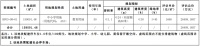 三亚1宗地挂牌出让!拟建中小学,将满足“大三亚”群体教育需求