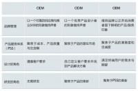 许柏鸣专栏|家居出口企业如何成功转型做内销