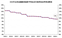 2018年以来央行降准12次,发挥了支持实体经济的积极作用