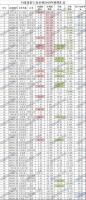 2019家企年报榜单：三成企业利润下降 增长进入个位数时代