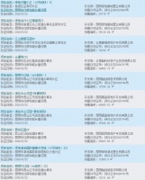 【最新获证】昆明上周发放预售证16张 保利城滇池半山首获证