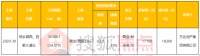 恭喜万达地产以总价18200万元摘得亳州2020-39地块