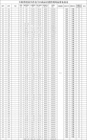 碧桂园书香名门备案62套商铺,均价约45000元/㎡