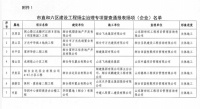 烟台建设工程扬尘治理专项督查 12个项目被通报批评