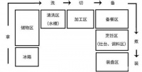 熟知这些厨房装修技巧,厨房颜值倍增