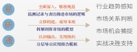 天朗房研网简介