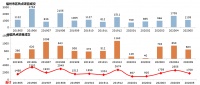 环比上涨8% 福州上周新房成交均价26341元/㎡