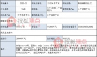 重磅!闽侯6幅商住用地下月出让!将配建37.86万方安置房