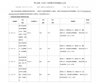 最高楼面价4440元/㎡!双龙区新推出24.8万方优质地块