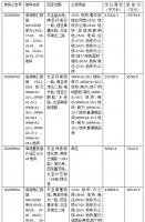 临港新建住宅力争“300万平方米” 最新上架4宗地块