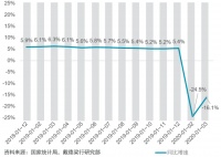 戴德梁行:疫情后流动性释放,热点楼市上行风险加剧