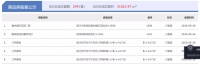 5月26日宿迁房产当日成交量:共计成交364套,环比增长17