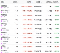 地产股收盘 | 恒指收涨1.88% 恒大、绿城、大发领涨内房股