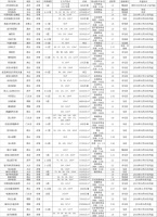 共有产权房进入2.0时代 不网申就等着后悔吧