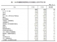 IT业年均工资再夺冠!又有哪些行业应该“加鸡腿”?