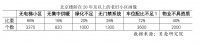 北京老旧小区超八成在城六区 改造后二手房价会涨吗?