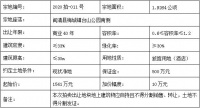 闽清县一宗28.9亩旅馆用地将于6月16日拍卖