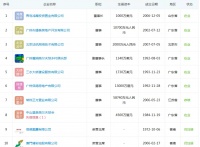 “赌王”庞大商业帝国:内地地产版图有哪些?